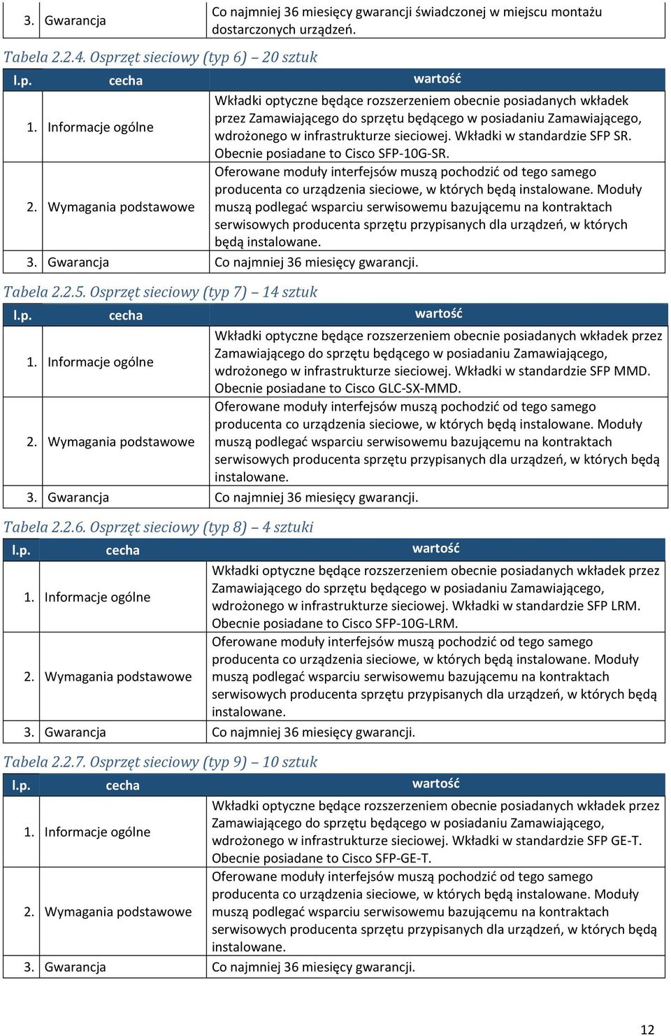 Oferowane moduły interfejsów muszą pochodzić od tego samego producenta co urządzenia sieciowe, w których będą instalowane. Moduły 2.