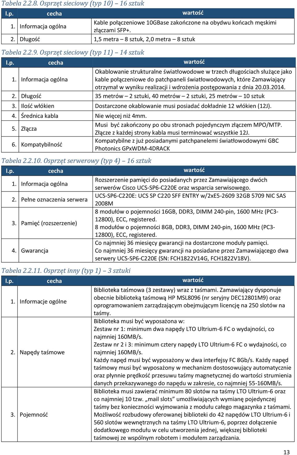 Informacja ogólna kable połączeniowe do patchpaneli światłowodowych, które Zamawiający otrzymał w wyniku realizacji i wdrożenia postępowania z dnia 20