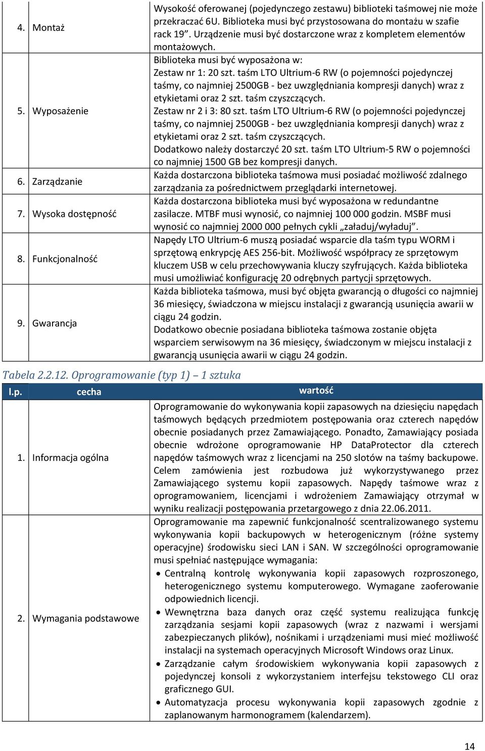 Urządzenie musi być dostarczone wraz z kompletem elementów montażowych. Biblioteka musi być wyposażona w: Zestaw nr 1: 20 szt.