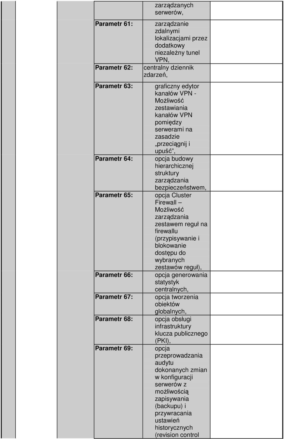 bezpieczeństwem, opcja Cluster Firewall zestawem reguł na firewallu (przypisywanie i blokowanie dostępu do wybranych zestawów reguł), opcja generowania statystyk centralnych, opcja tworzenia obiektów