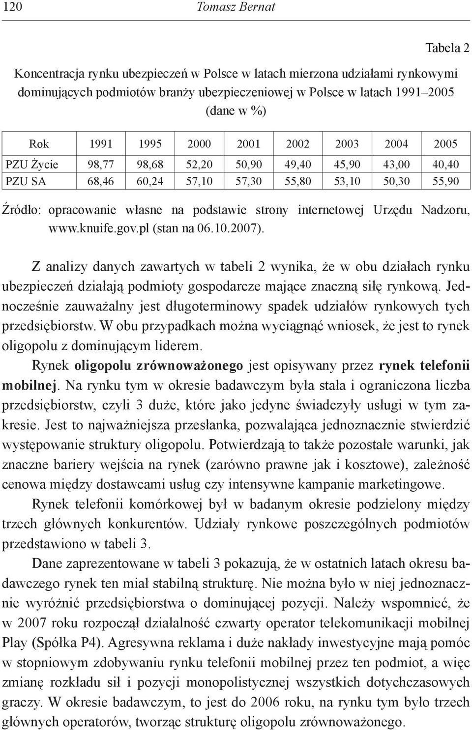internetowej Urzędu Nadzoru, www.knuife.gov.pl (stan na 06.10.2007).