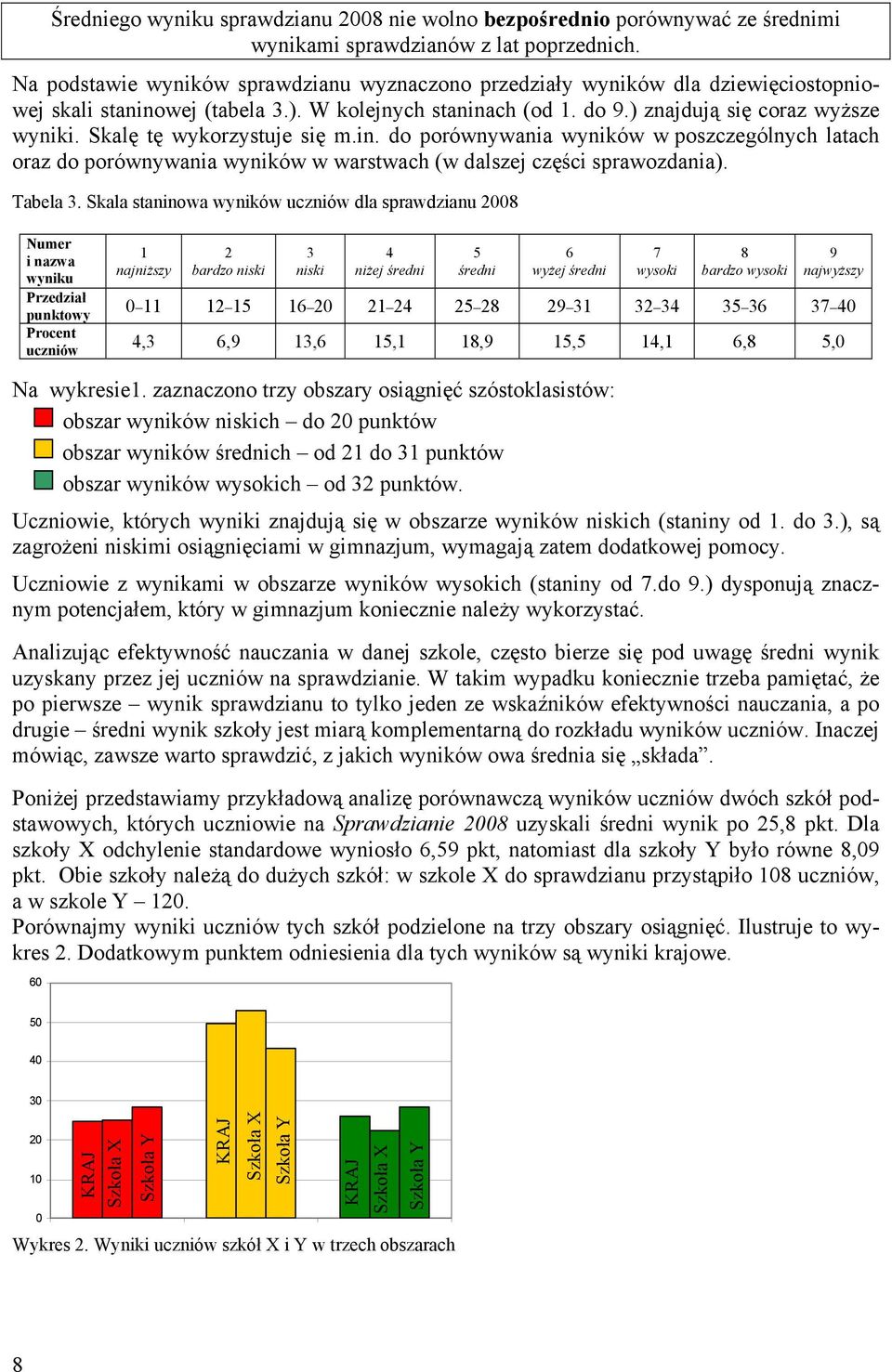 Skalę tę wykorzystuje się m.in. do porównywania wyników w poszczególnych latach oraz do porównywania wyników w warstwach (w dalszej części sprawozdania). Tabela 3.