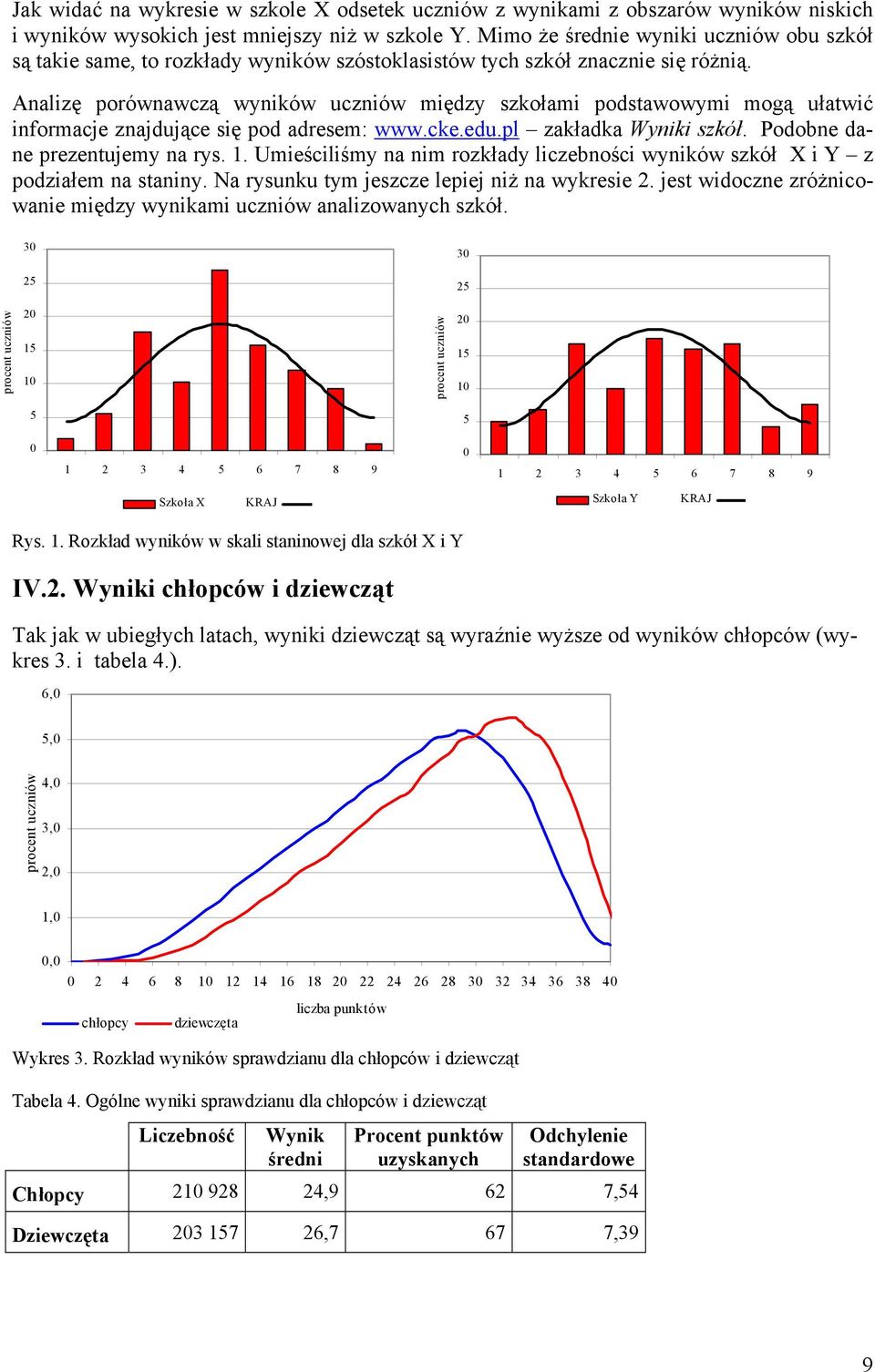 Analizę porównawczą wyników uczniów między szkołami podstawowymi mogą ułatwić informacje znajdujące się pod adresem: www.cke.edu.pl zakładka Wyniki szkół. Podobne dane prezentujemy na rys. 1.