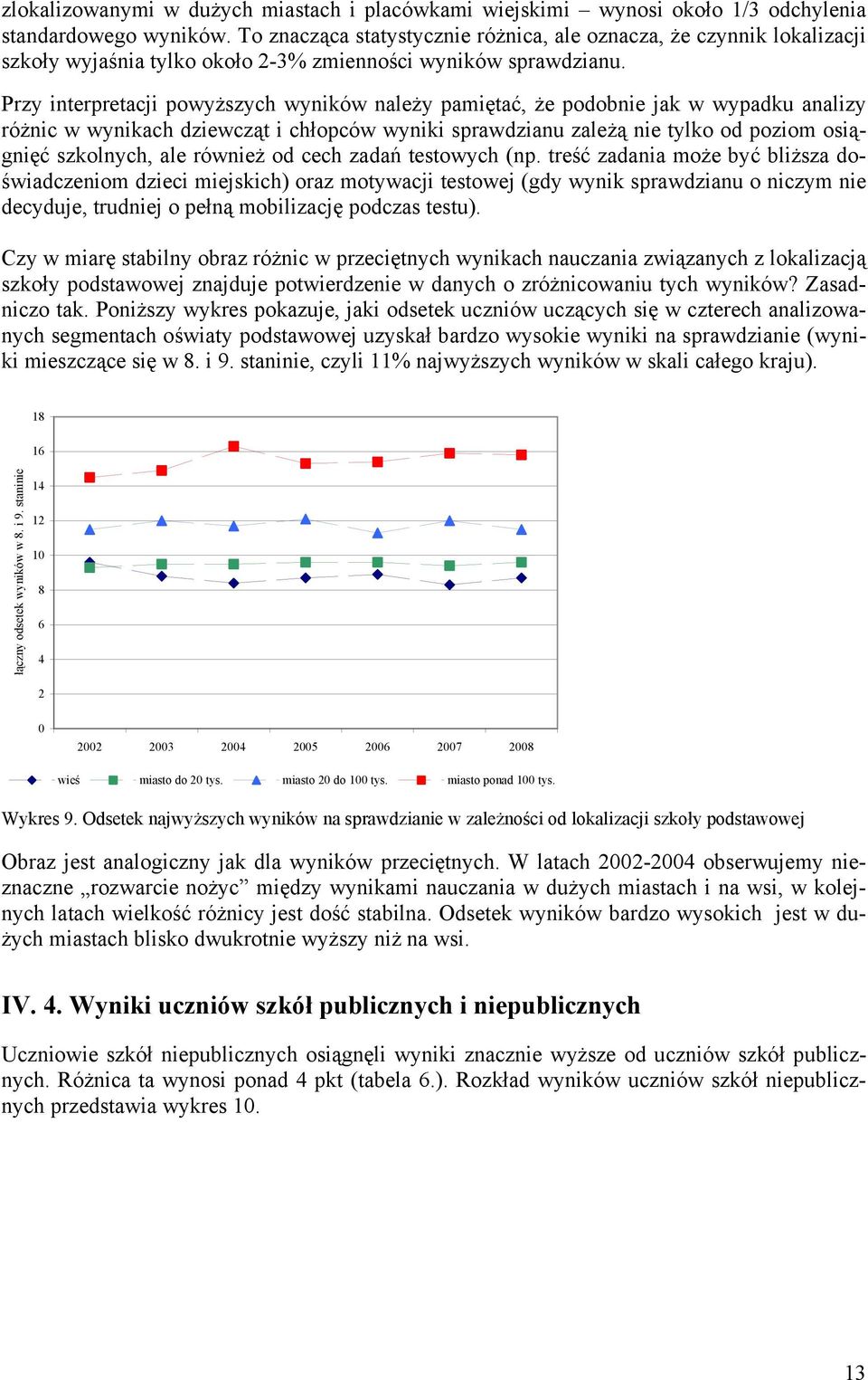 Przy interpretacji powyższych wyników należy pamiętać, że podobnie jak w wypadku analizy różnic w wynikach dziewcząt i chłopców wyniki sprawdzianu zależą nie tylko od poziom osiągnięć szkolnych, ale