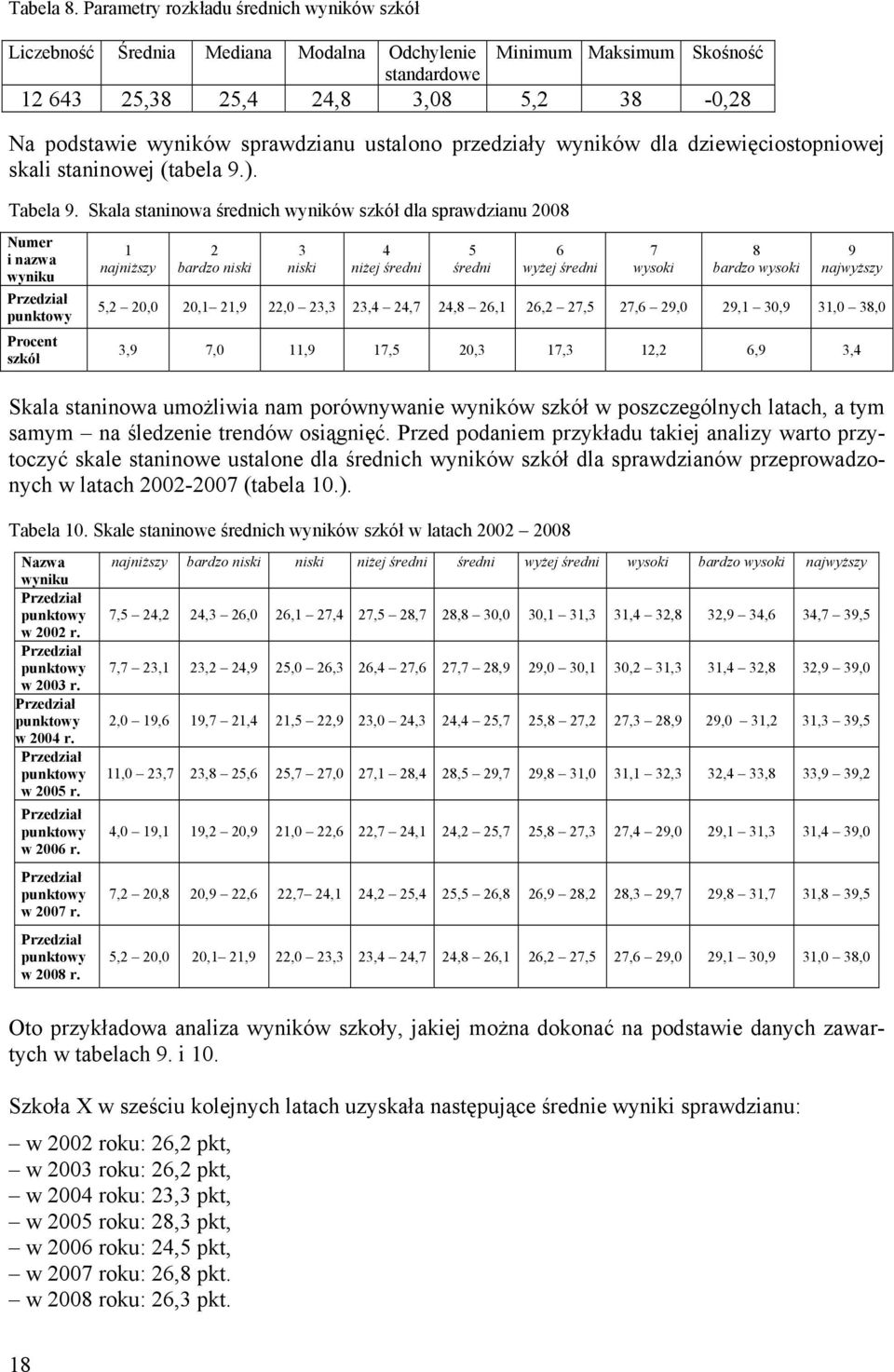 ustalono przedziały wyników dla dziewięciostopniowej skali staninowej (tabela 9.). Tabela 9.