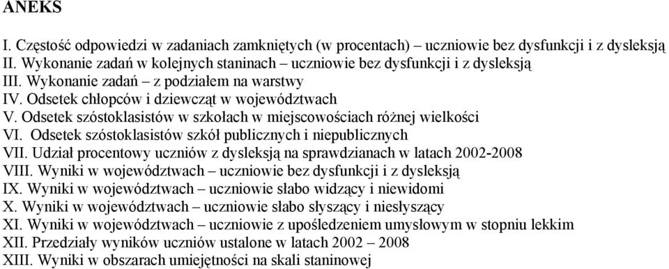 Odsetek szóstoklasistów szkół publicznych i niepublicznych VII. Udział procentowy uczniów z dysleksją na sprawdzianach w latach 22-28 VIII.