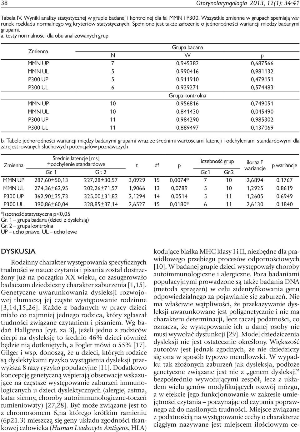 testy normalności dla obu analizowanych grup Zmienna Grupa badana N W p MMN UP 7 0,945382 0,687566 MMN UL 5 0,990416 0,981132 P300 UP 5 0,911910 0,479151 P300 UL 6 0,929271 0,574483 Grupa kontrolna