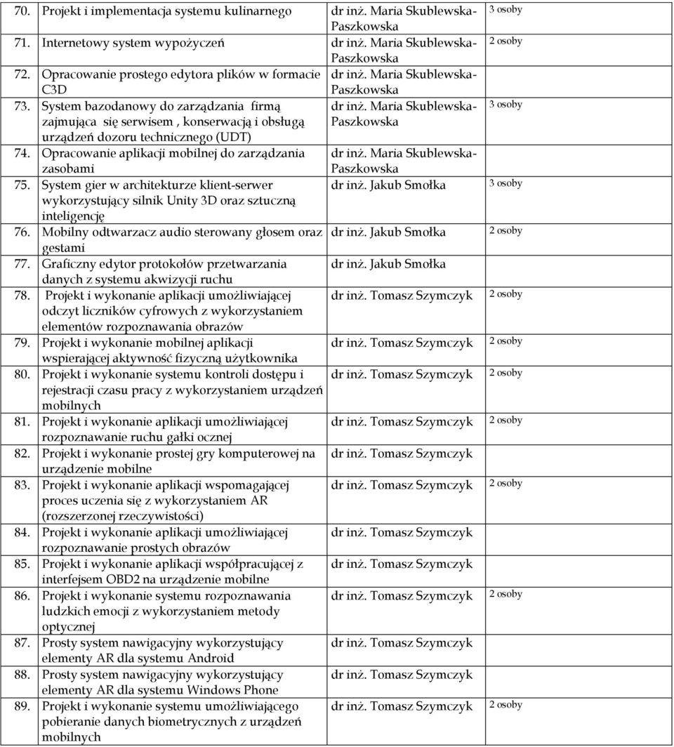 Opracowanie aplikacji mobilnej do zarządzania zasobami dr inż. Maria Skublewska- 75. System gier w architekturze klient-serwer dr inż.