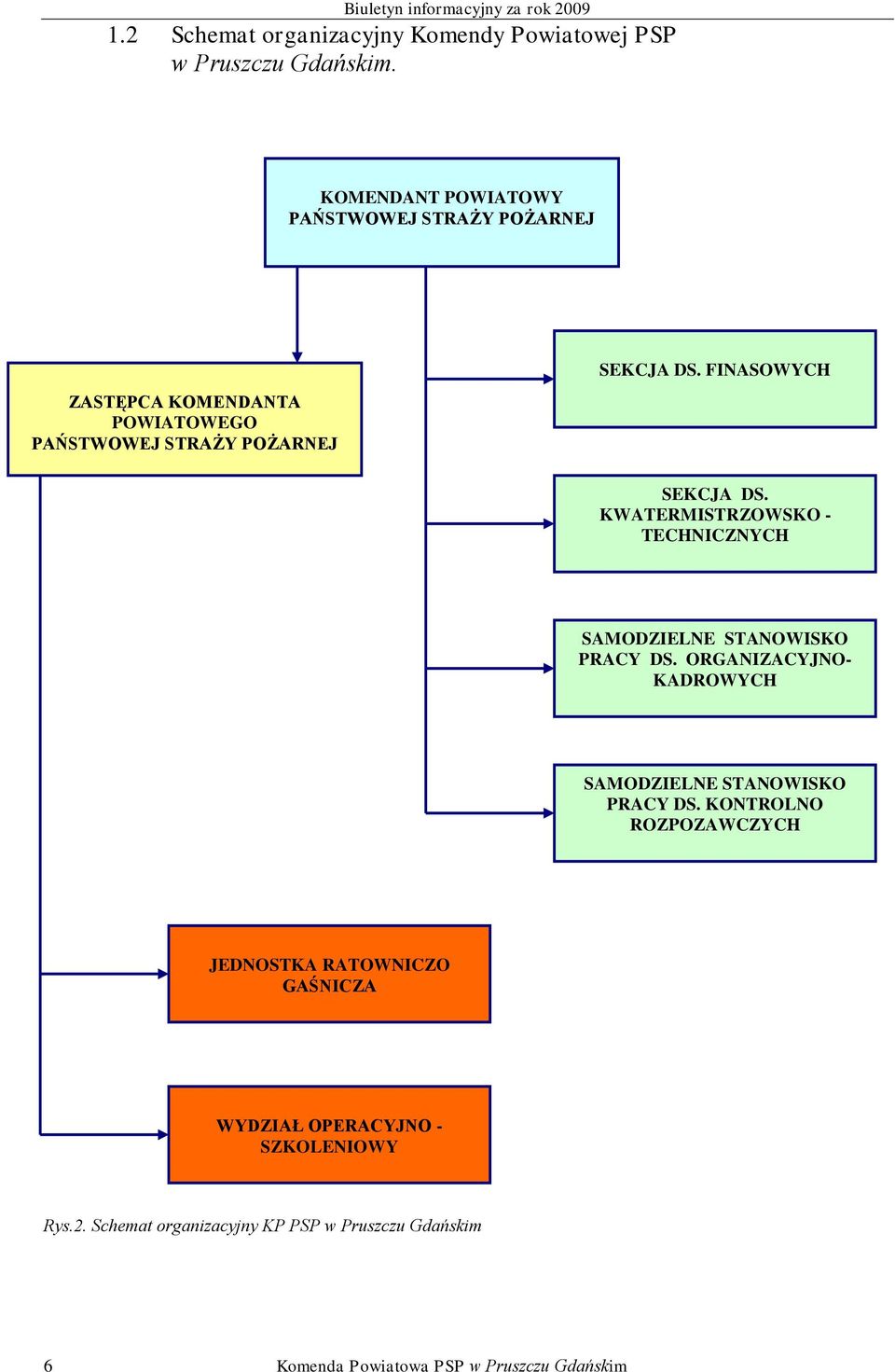 FINASOWYCH SEKCJA DS. KWATERMISTRZOWSKO - TECHNICZNYCH SAMODZIELNE STANOWISKO PRACY DS.