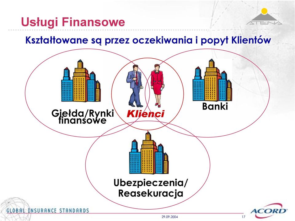 Giełda/Rynki finansowe Klienci Banki