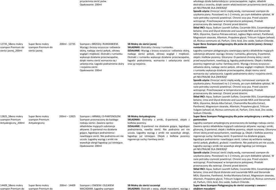 Ekstrakt z rumianku wykazuje działanie przeciwzapalne, dzięki niemu sierść wzmacnia się i uelastycznia. Łagodzi podrażnienia skóry i rozjaśnia sierść. 200ml 12825 Szampon z ARNIKĄ i D-PANTENOLEM.