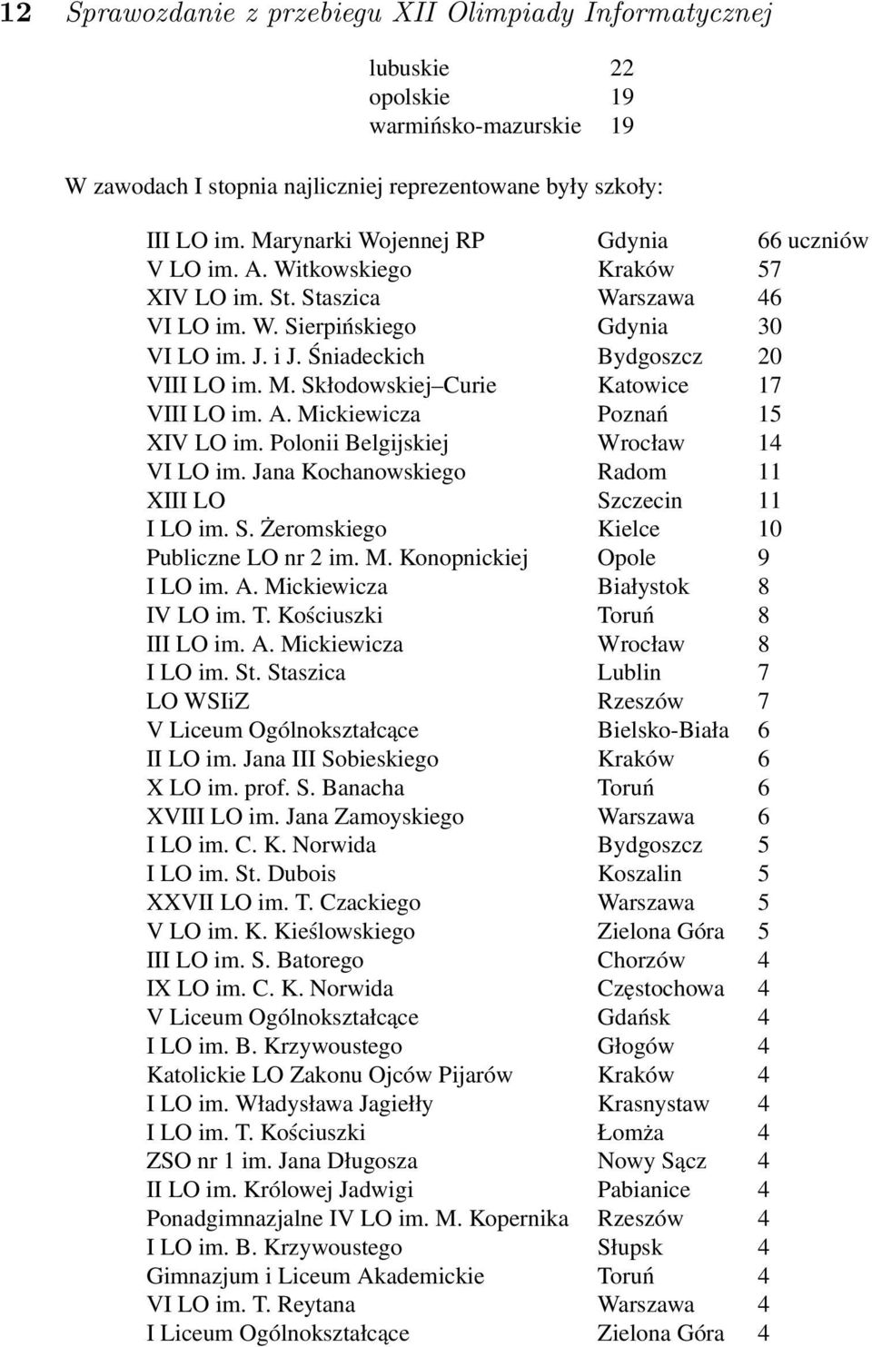 Śniadeckich Bydgoszcz 20 VIII LO im. M. Skłodowskiej Curie Katowice 17 VIII LO im. A. Mickiewicza Poznań 15 XIV LO im. Polonii Belgijskiej Wrocław 14 VI LO im.