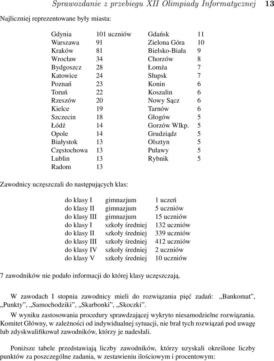 5 Opole 14 Grudziądz 5 Białystok 13 Olsztyn 5 Częstochowa 13 Puławy 5 Lublin 13 Rybnik 5 Radom 13 Zawodnicy uczęszczali do następujących klas: do klasy I gimnazjum 1 uczeń do klasy II gimnazjum 5