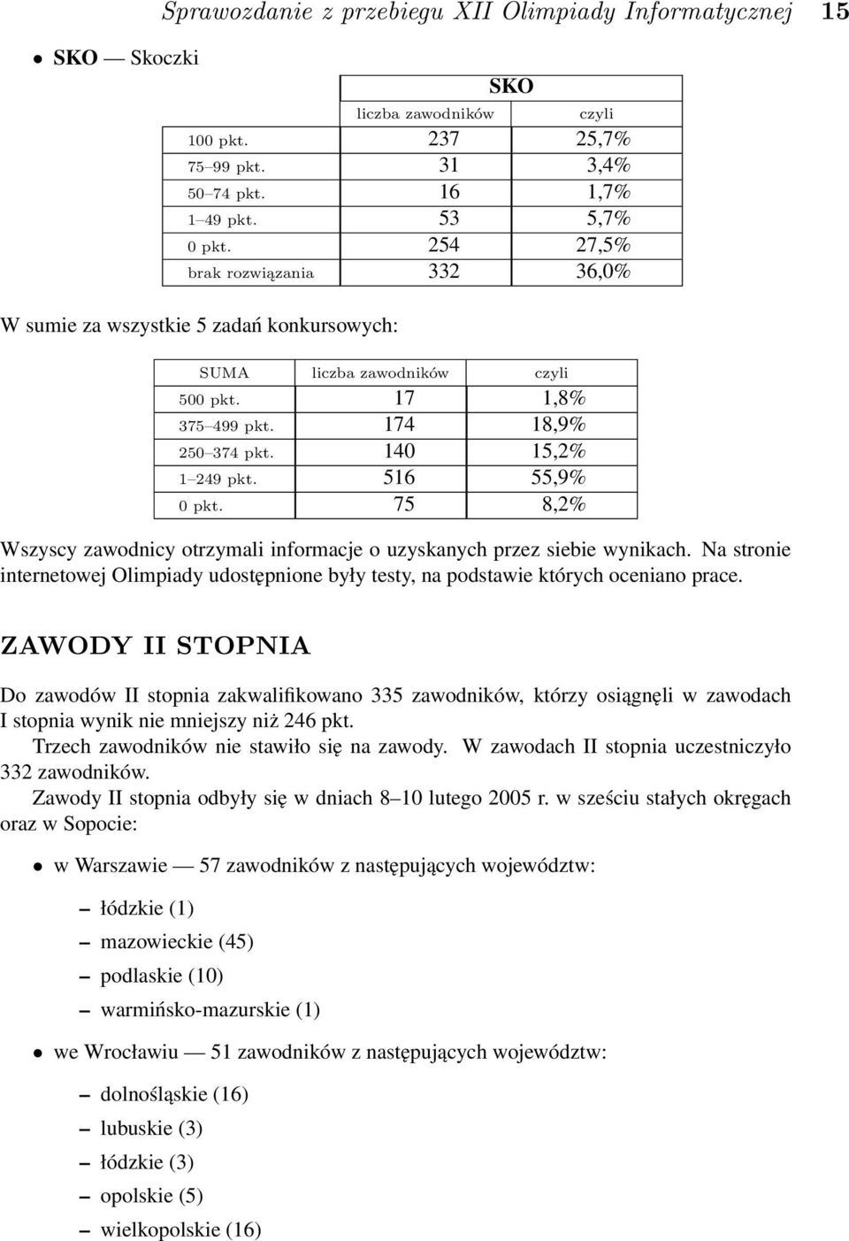 75 8,2% Wszyscy zawodnicy otrzymali informacje o uzyskanych przez siebie wynikach. Na stronie internetowej Olimpiady udostępnione były testy, na podstawie których oceniano prace.