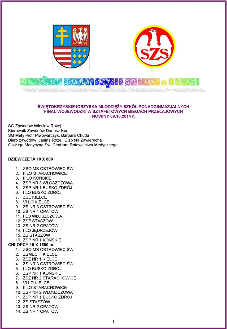 Centrum Ratownictwa Medycznego DZIEWCZĘTA 10 X 800 1. ZSO MS OSTROWIEC ŚW. 2. II LO STARACHOWICE 3. II LO KOŃSKIE 4. ZSP NR 3 WŁOSZCZOWA 5. ZSP NR 1 BUSKO ZDRÓJ 6. I LO BUSKO ZDRÓJ 7. ZSE KIELCE 8.