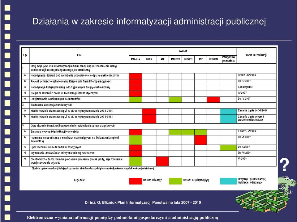 publicznej Dr inŝ. G.