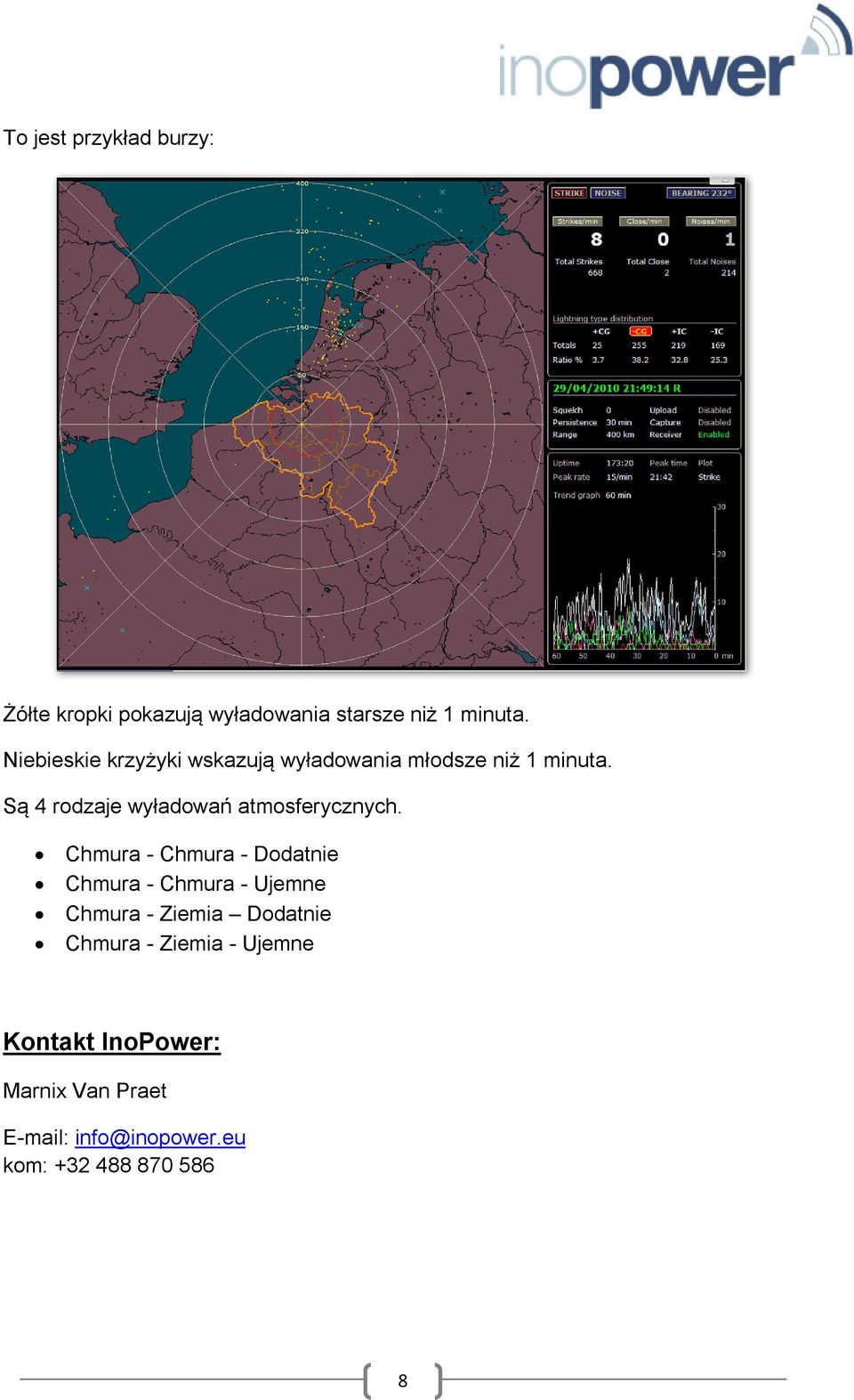 Są 4 rodzaje wyładowań atmosferycznych.