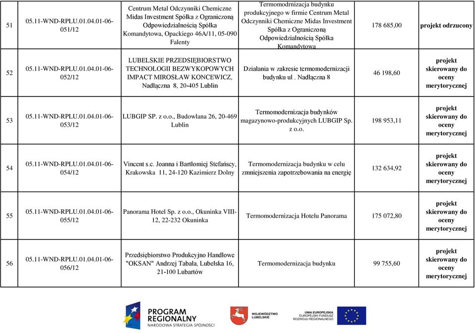 BEZWYKOPOWYCH IMPACT MIROSŁAW KONCEWICZ, Nadłączna 8, 20-405 Lublin Działania w zakresie termomodernizacji budynku ul. Nadłączna 8 46 198,60 53 053/12 LUBGIP SP. z o.o., Budowlana 26, 20-469 Lublin Termomodernizacja budynków magazynowo-produkcyjnych LUBGIP Sp.