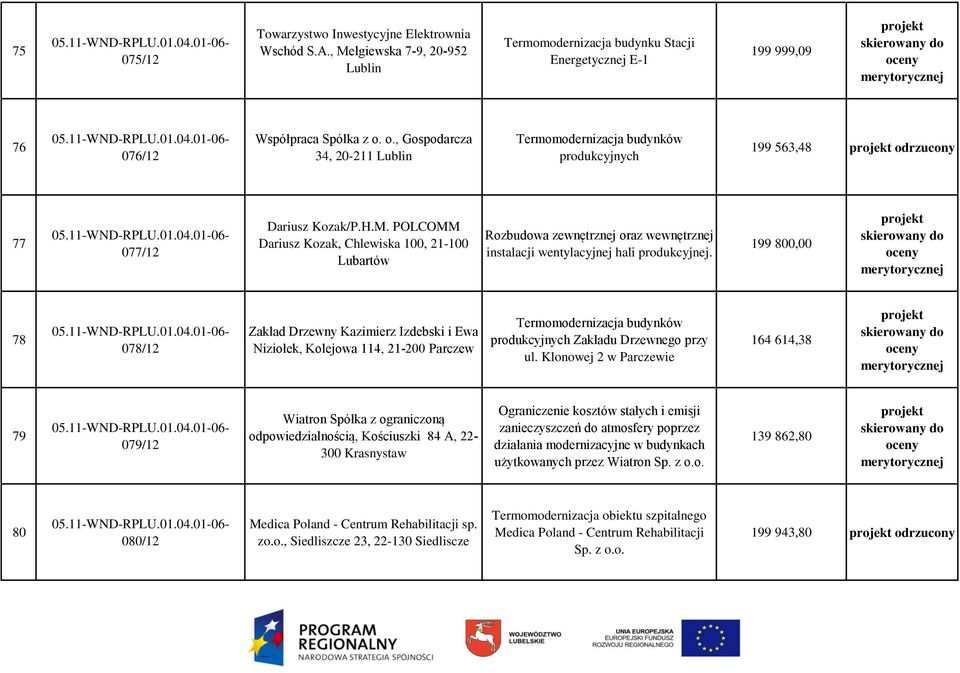 POLCOMM Dariusz Kozak, Chlewiska 100, 21-100 Lubartów Rozbudowa zewnętrznej oraz wewnętrznej instalacji wentylacyjnej hali produkcyjnej.