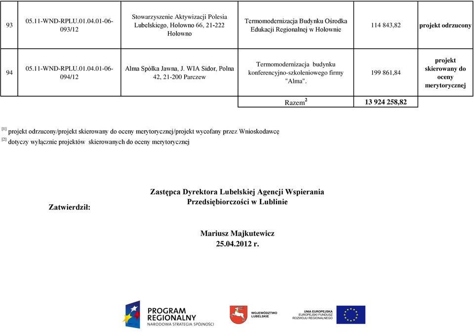 WIA Sidor, Polna 42, 21-200 Parczew Termomodernizacja budynku konferencyjno-szkoleniowego firmy "Alma".