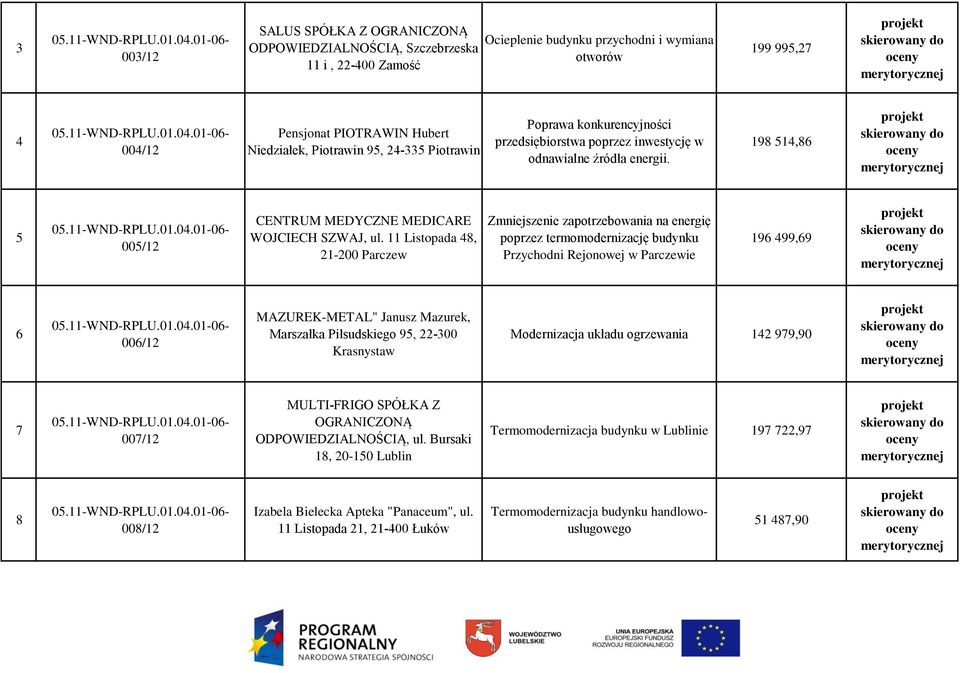 11 Listopada 48, 21-200 Parczew Zmniejszenie zapotrzebowania na energię poprzez termomodernizację budynku Przychodni Rejonowej w Parczewie 196 499,69 6 006/12 MAZUREK-METAL" Janusz Mazurek, Marszałka