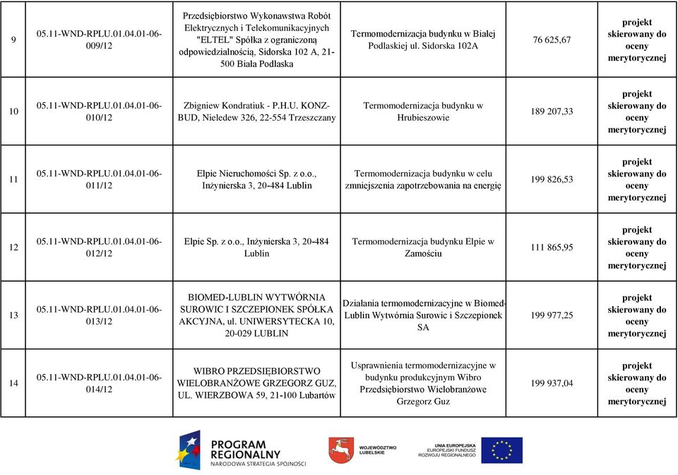 KONZ- BUD, Nieledew 326, 22-554 Trzeszczany Termomodernizacja budynku w Hrubieszowie 189 207,33 11 011/12 Elpie Nieruchomości Sp. z o.o., Inżynierska 3, 20-484 Lublin Termomodernizacja budynku w celu zmniejszenia zapotrzebowania na energię 199 826,53 12 012/12 Elpie Sp.