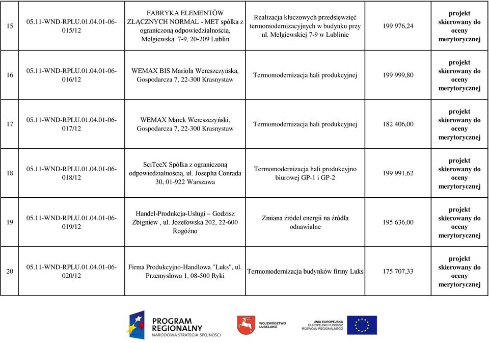 Gospodarcza 7, 22-300 Krasnystaw Termomodernizacja hali produkcyjnej 182 406,00 18 018/12 SciTeeX Spółka z ograniczoną odpowiedzialnością, ul.