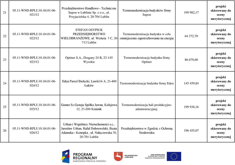 Wertera 3 C, 20- zmniejszenia zapotrzebowania na energię 713 Lublin 64 372,70 23 023/12 Optiner S.A.