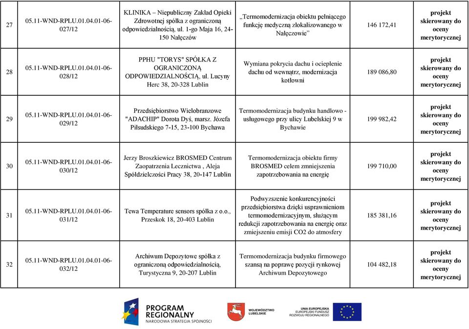 Lucyny Herc 38, 20-328 Lublin Wymiana pokrycia dachu i ocieplenie dachu od wewnątrz, modernizacja kotłowni 189 086,80 29 029/12 Przedsiębiorstwo Wielobranzowe "ADACHIP" Dorota Dyś, marsz.