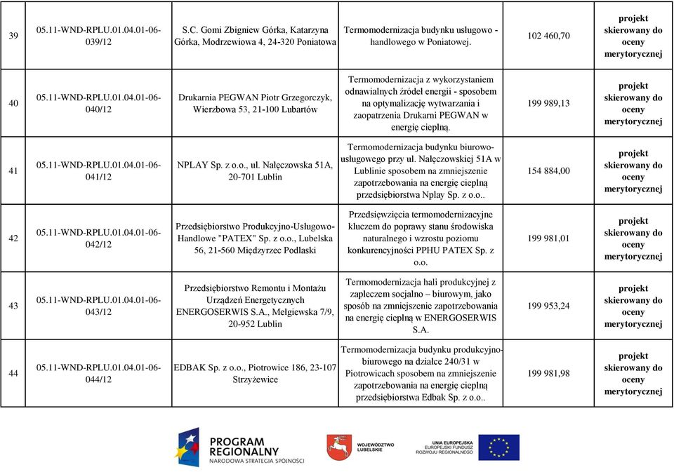 zaopatrzenia Drukarni PEGWAN w energię cieplną. 199 989,13 41 041/12 NPLAY Sp. z o.o., ul. Nałęczowska 51A, 20-701 Lublin Termomodernizacja budynku biurowousługowego przy ul.