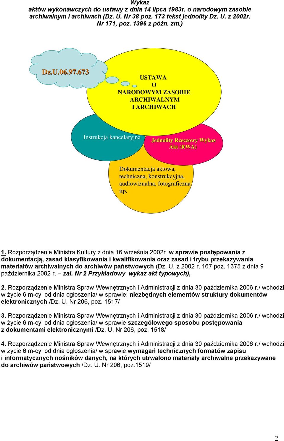 Rozporządzenie Ministra Kultury z dnia 16 września 2002r.