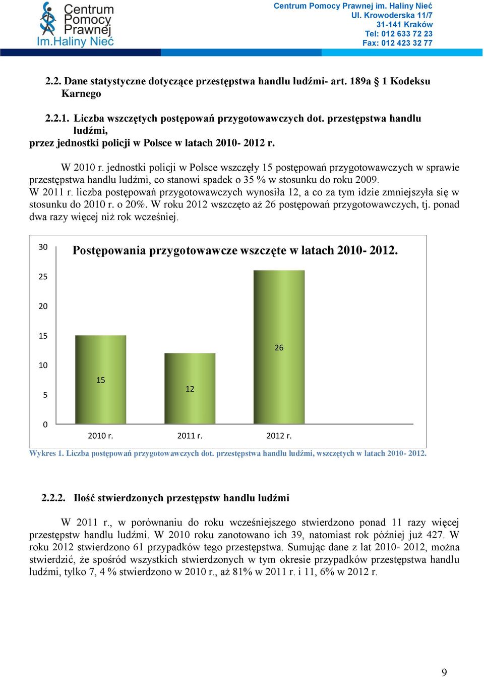 jednostki policji w Polsce wszczęły 15 postępowań przygotowawczych w sprawie przestępstwa handlu ludźmi, co stanowi spadek o 35 % w stosunku do roku 2009. W 2011 r.