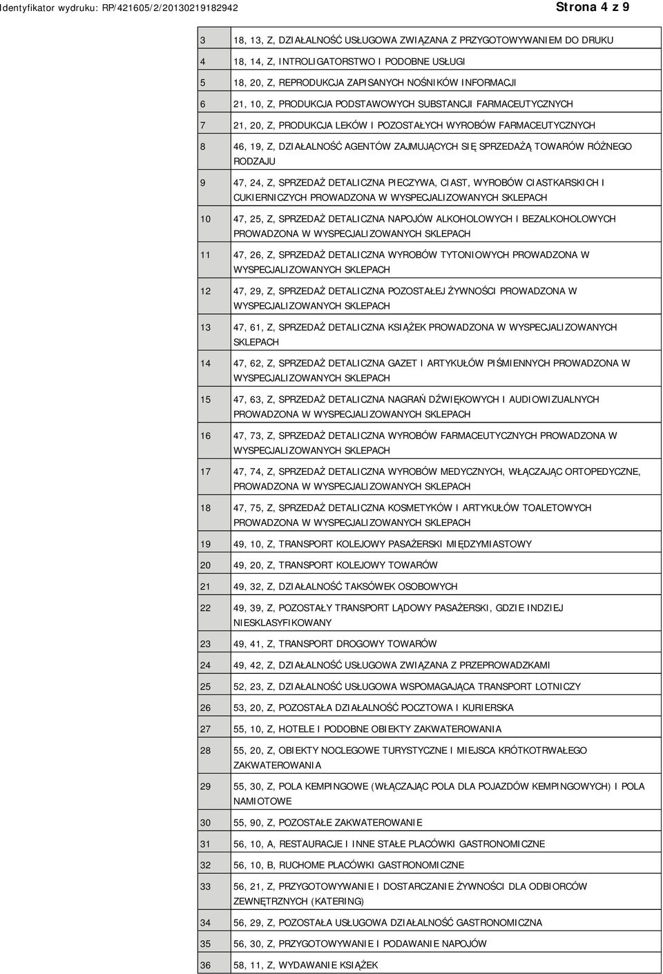 RODZAJU 9 47, 24, Z, SPRZEDAŻ DETALICZNA PIECZYWA, CIAST, WYROBÓW CIASTKARSKICH I CUKIERNICZYCH PROWADZONA W WYSPECJALIZOWANYCH SKLEPACH 10 47, 25, Z, SPRZEDAŻ DETALICZNA NAPOJÓW ALKOHOLOWYCH I