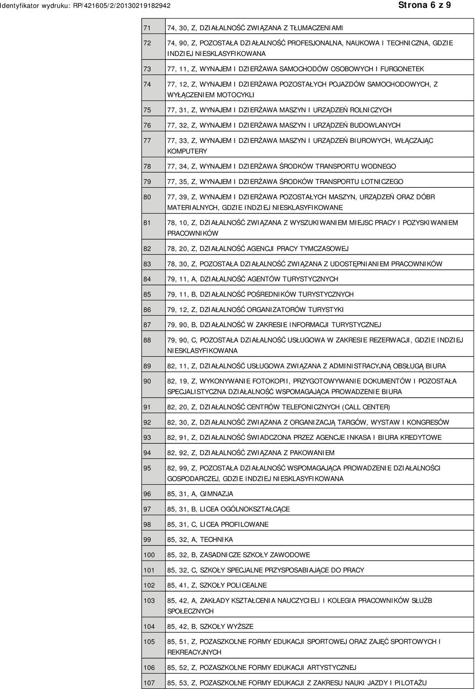 Z, WYNAJEM I DZIERŻAWA MASZYN I URZĄDZEŃ BUDOWLANYCH 77 77, 33, Z, WYNAJEM I DZIERŻAWA MASZYN I URZĄDZEŃ BIUROWYCH, WŁĄCZAJĄC KOMPUTERY 78 77, 34, Z, WYNAJEM I DZIERŻAWA ŚRODKÓW TRANSPORTU WODNEGO 79