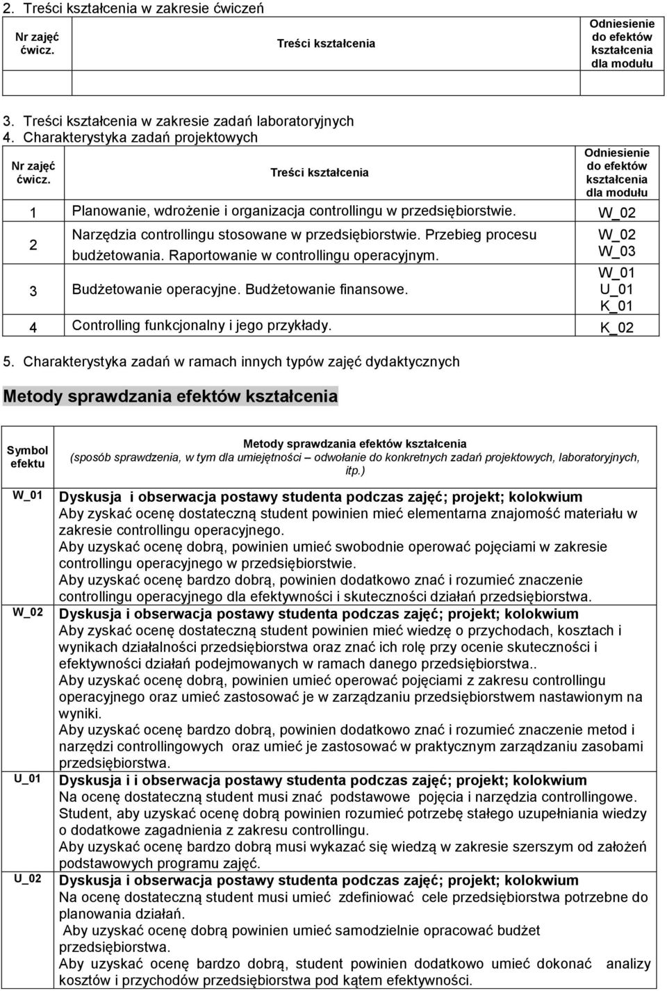 W_03 4 Controlling funkcjonalny i jego przykłady. 5.