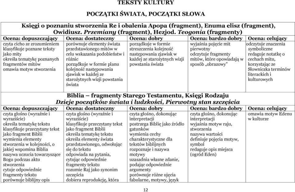 mitów w celu wskazania podobieństw i różnic porządkuje w formie planu kolejność następowania zjawisk w każdej ze starożytnych wizji powstania świata porządkuje w formie streszczenia kolejność