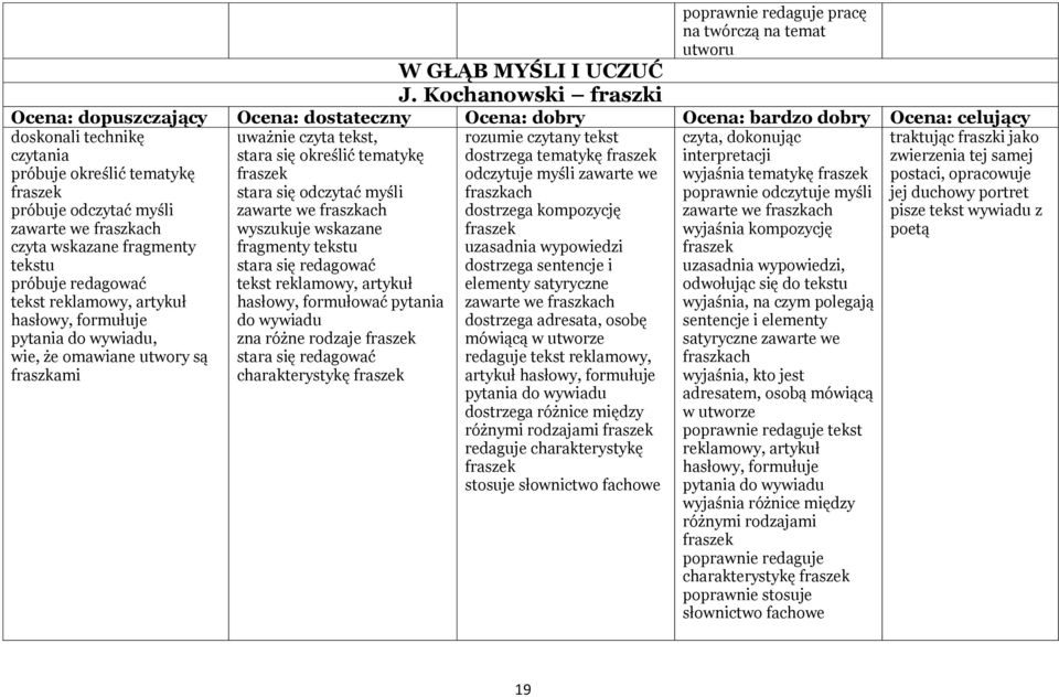 artykuł hasłowy, formułuje pytania do wywiadu, wie, że omawiane utwory są fraszkami uważnie czyta tekst, stara się określić tematykę fraszek stara się odczytać myśli zawarte we fraszkach wyszukuje