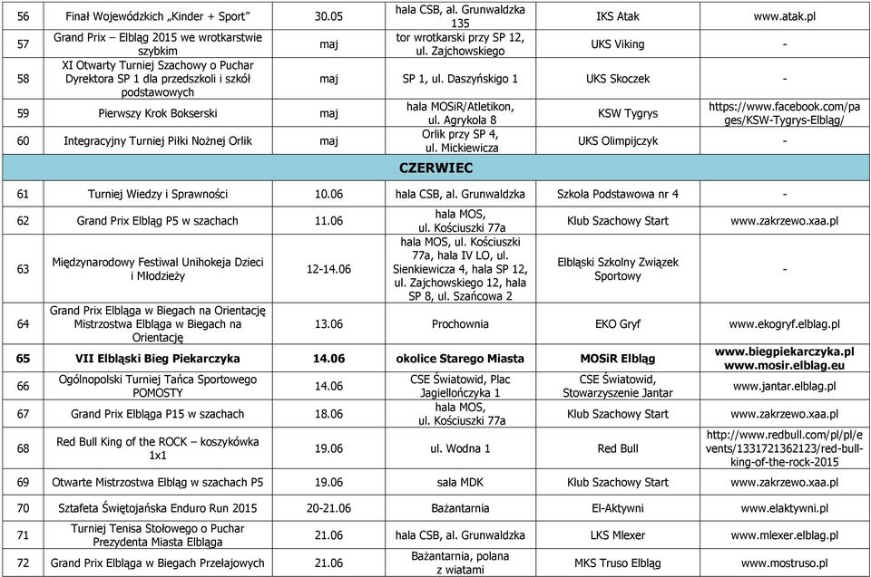 Turniej Piłki Nożnej Orlik maj al. Grunwaldzka 135 tor wrotkarski przy SP 12, ul. Zajchowskiego IKS Atak www.atak.pl UKS Viking - maj SP 1, ul.