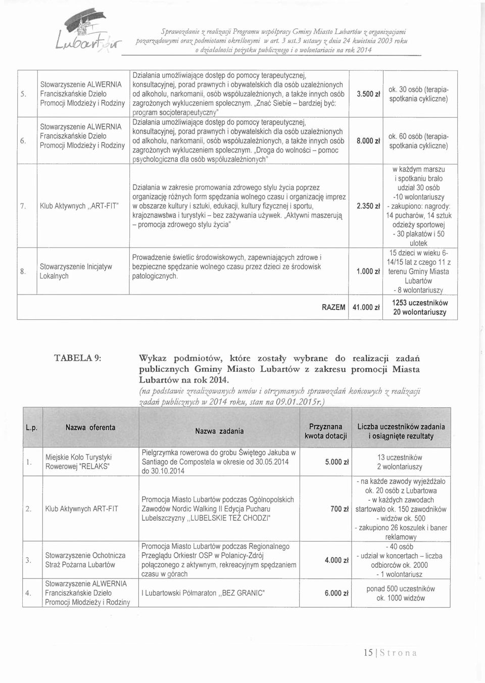 Stowarzyszenie ALWERNIA konsultacyjnej, porad prawnych i obywatelskich dla osób uzależnionych ok.