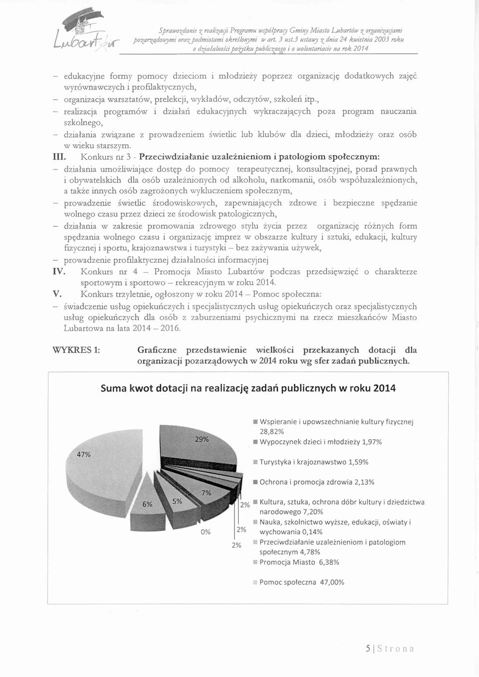 warsztatów, prelekcji, wykładów, odczytów, szkoleń itp.