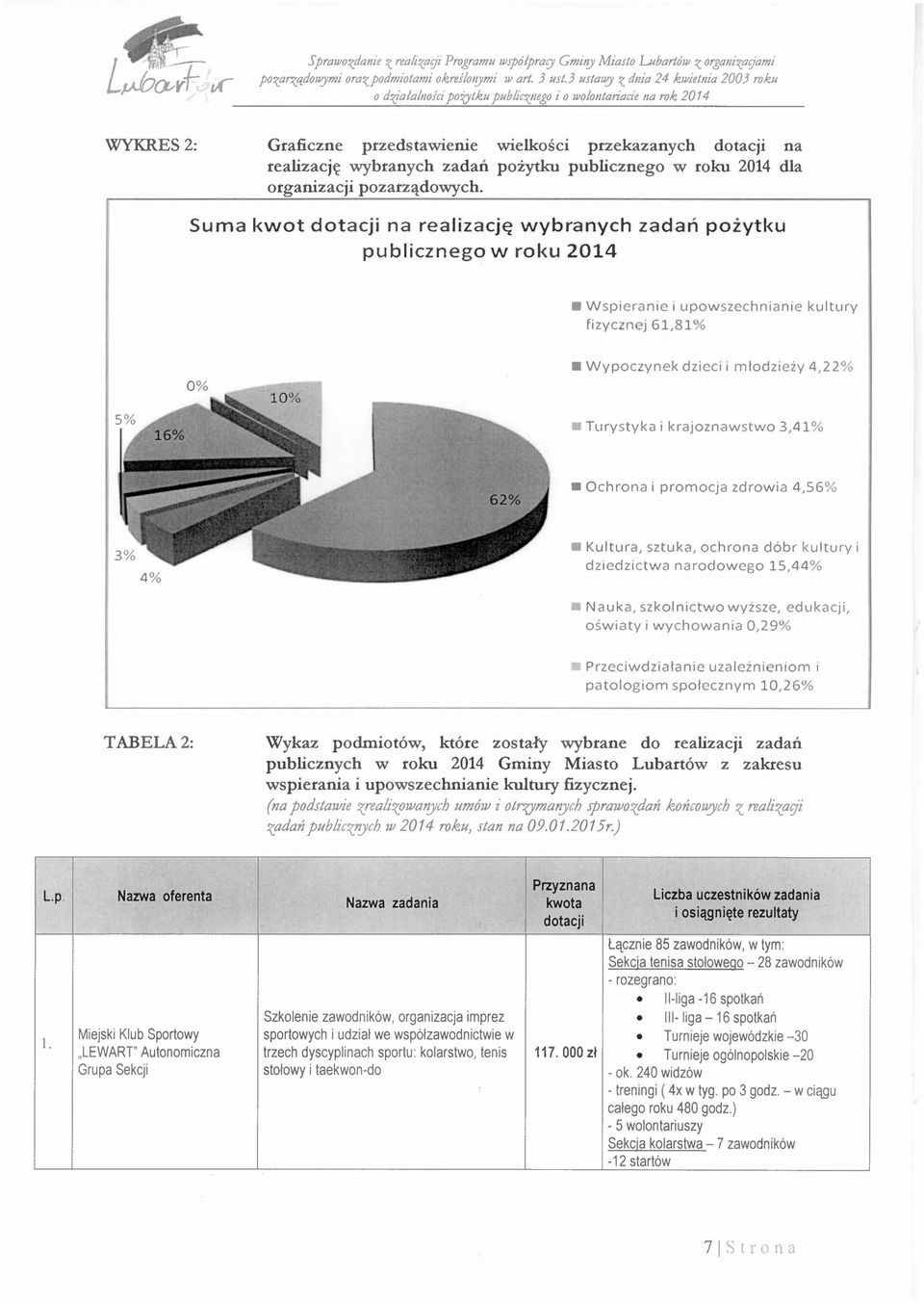 pożytku publicznego w roku 2014 dla organizacji pozarządowych.