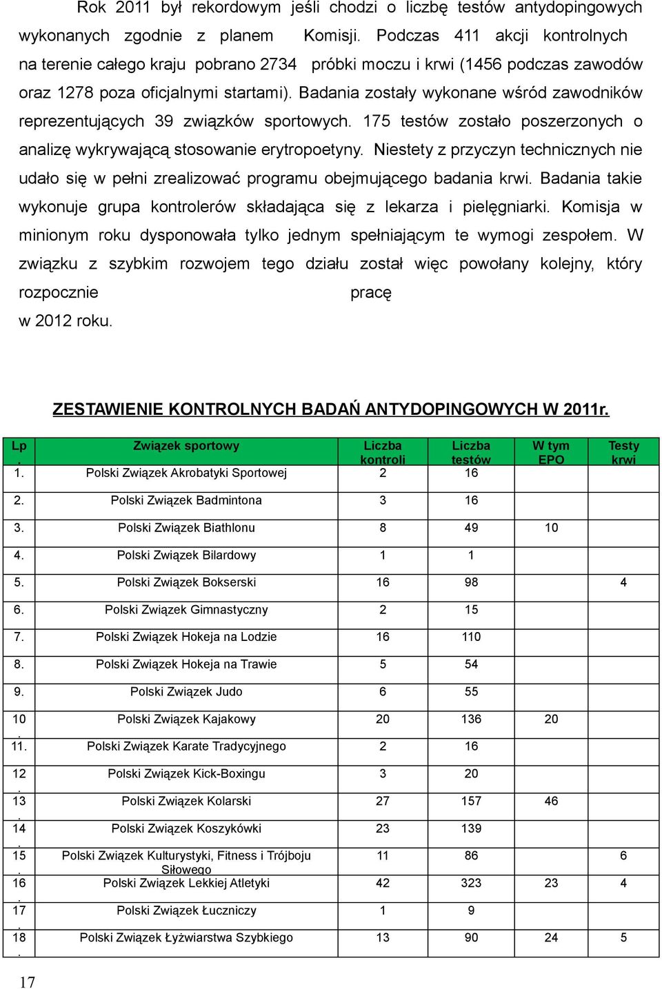 erytropoetyny Niestety z przyczyn technicznych nie udało się w pełni zrealizować programu obejmującego badania krwi Badania takie wykonuje grupa kontrolerów składająca się z lekarza i pielęgniarki