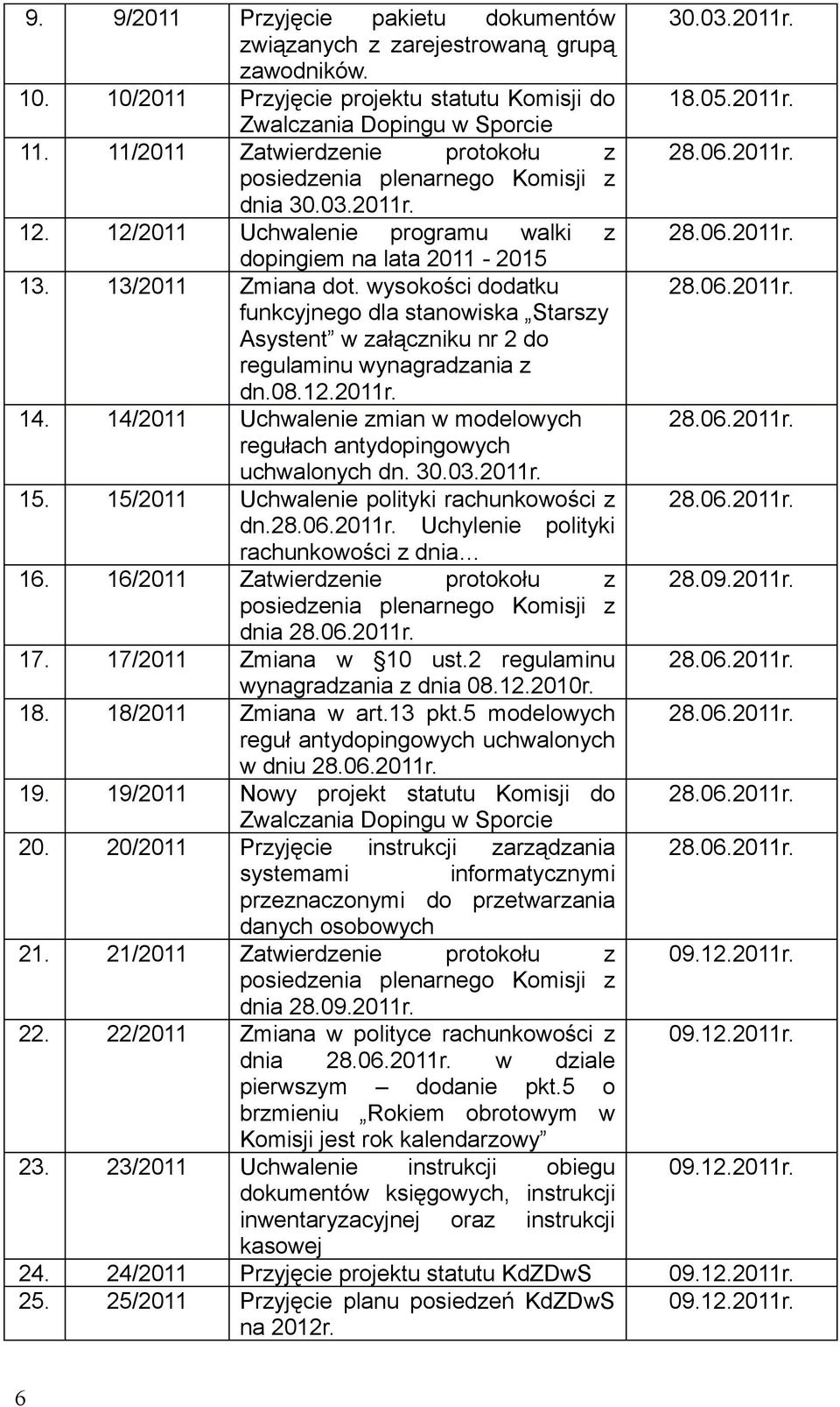 30032011r Uchwalenie programu walki z dopingiem na lata 2011-2015 Zmiana dot wysokości dodatku funkcyjnego dla stanowiska Starszy Asystent w załączniku nr 2 do regulaminu wynagradzania z dn08122011r