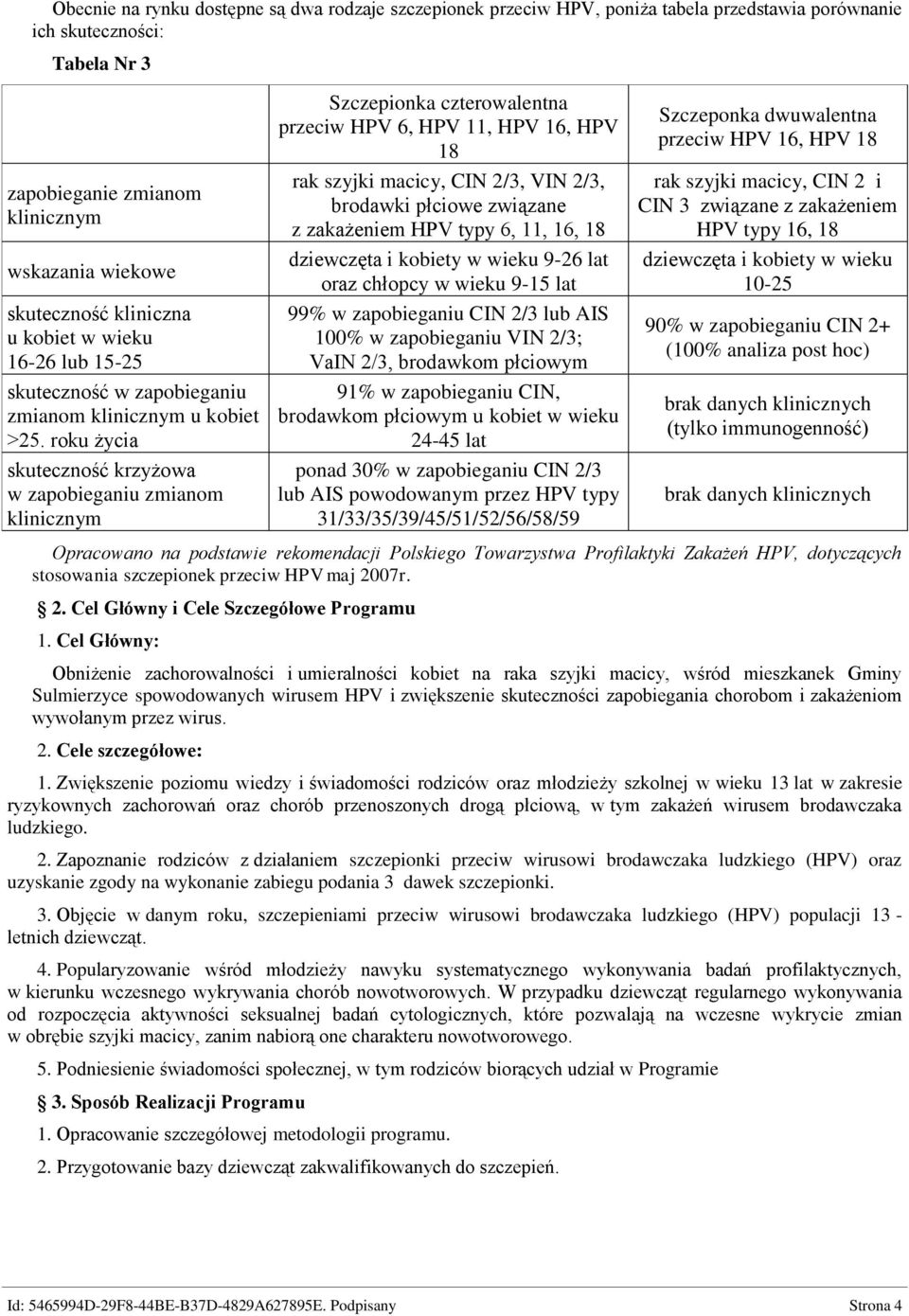 roku życia skuteczność krzyżowa w zapobieganiu zmianom klinicznym Szczepionka czterowalentna przeciw HPV 6, HPV 11, HPV 16, HPV 18 rak szyjki macicy, CIN 2/3, VIN 2/3, brodawki płciowe związane z