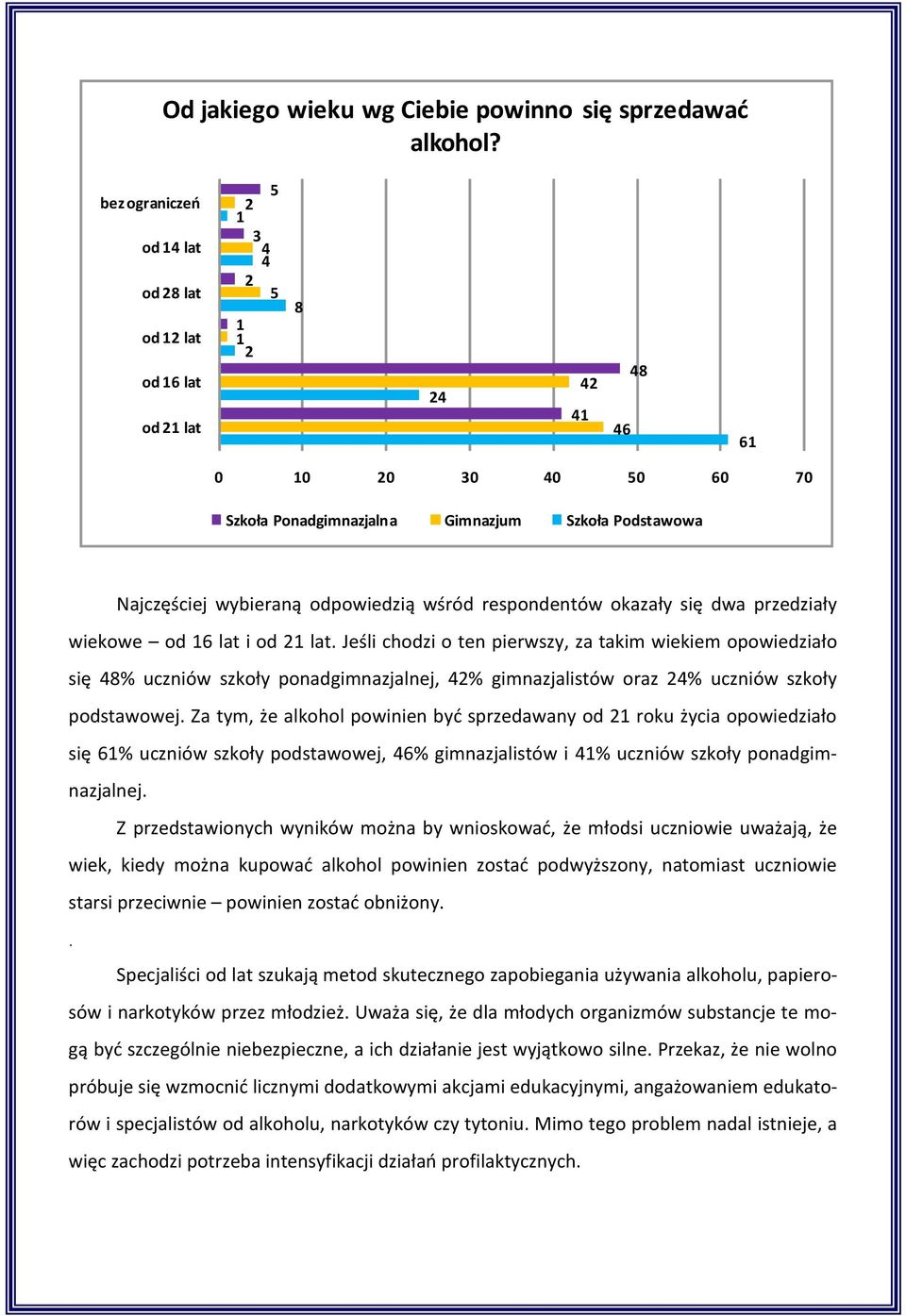 odpowiedzią wśród respondentów okazały się dwa przedziały wiekowe od 16 lat i od 21 lat.
