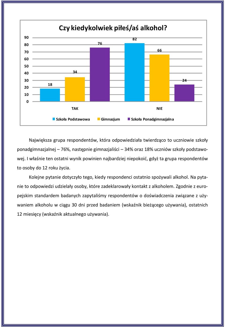 następnie gimnazjaliści 34% oraz 18% uczniów szkoły podstawowej. I właśnie ten ostatni wynik powinien najbardziej niepokoid, gdyż ta grupa respondentów to osoby do 12 roku życia.