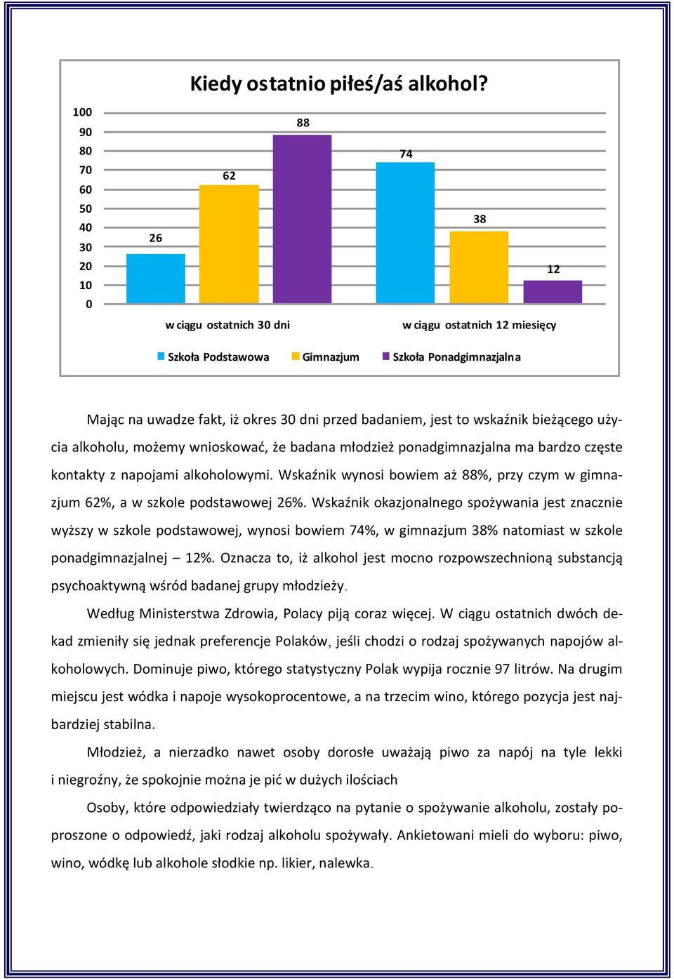 wskaźnik bieżącego użycia alkoholu, możemy wnioskowad, że badana młodzież ponadgimnazjalna ma bardzo częste kontakty z napojami alkoholowymi.