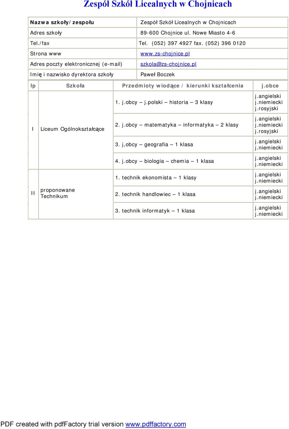 pl Paweł Boczek lp Szkoła Przedmioty wiodące / kierunki kształcenia j.. j.obcy j.polski historia 3 klasy j.rosyjski I Liceum Ogólnokształcące 2. j.obcy matematyka informatyka 2 klasy j.