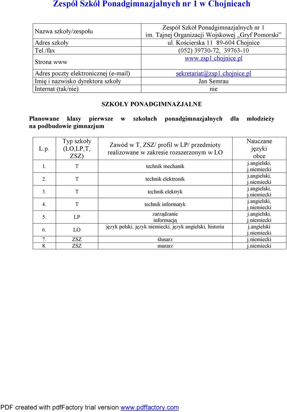 p. Typ szkoły (LO,LP,T, ZSZ) Zawód w T, ZSZ/ profil w LP/ przedmioty realizowane w zakresie rozszerzonym w LO. T technik mechanik 2. T technik elektronik 3. T technik elektryk 4.