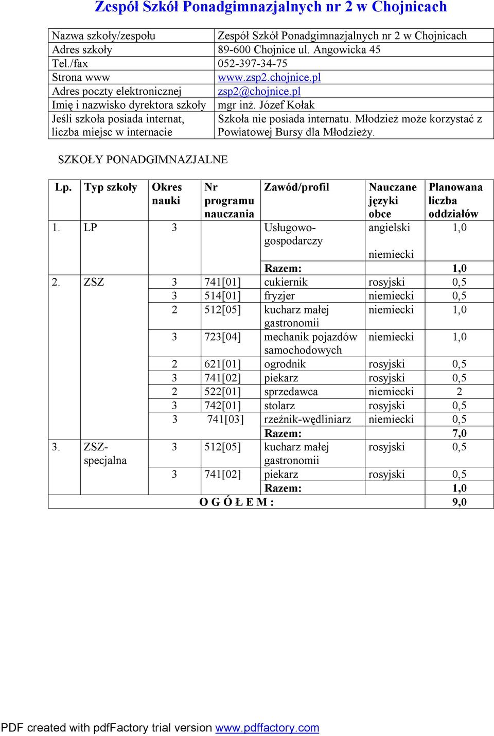 Młodzież może korzystać z Powiatowej Bursy dla Młodzieży. SZKOŁY PONADGIMNAZJALNE Lp. Typ szkoły Okres nauki. LP 3 2. ZSZ 3.